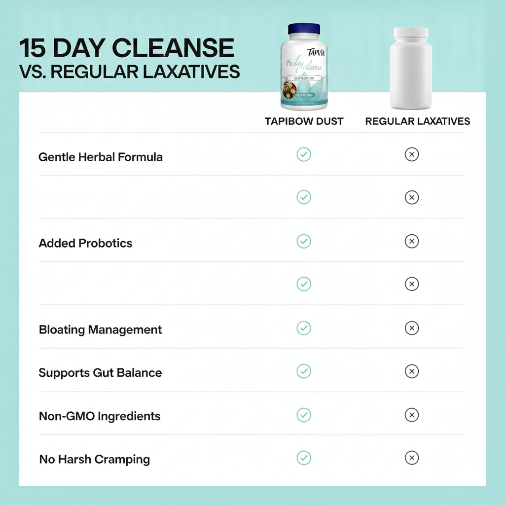 15 Day Cleanse